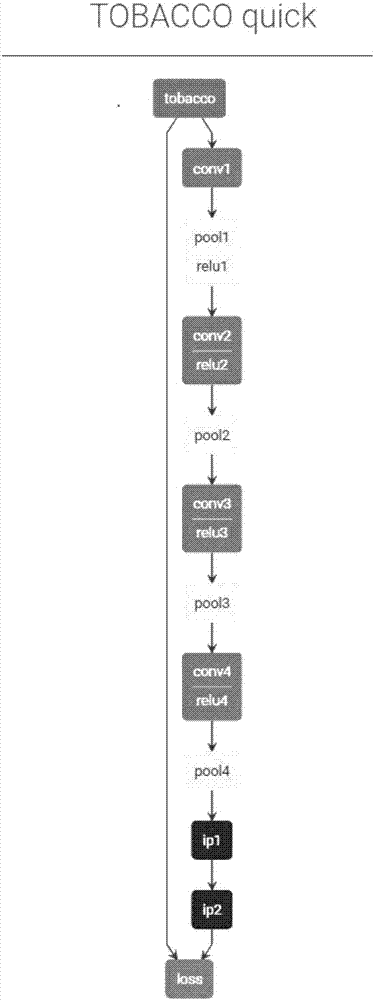 基于卷积神经网络的烟叶分拣方法与流程