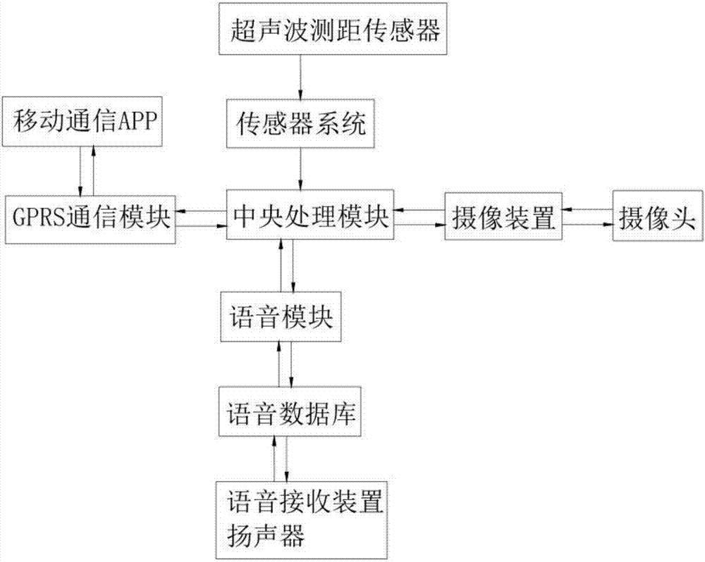 语音导航机器人的制作方法