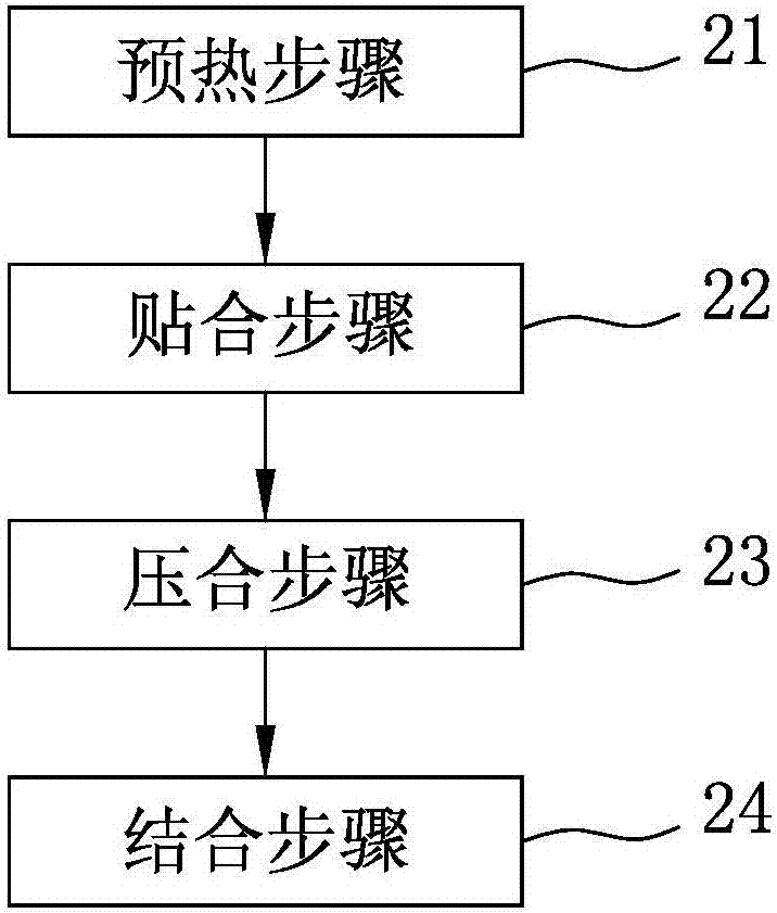 具有碳纤维板的高尔夫球杆头及其制造方法与流程