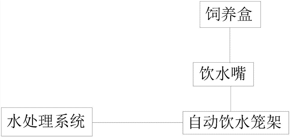 一种多功能自动饲养系统的制作方法