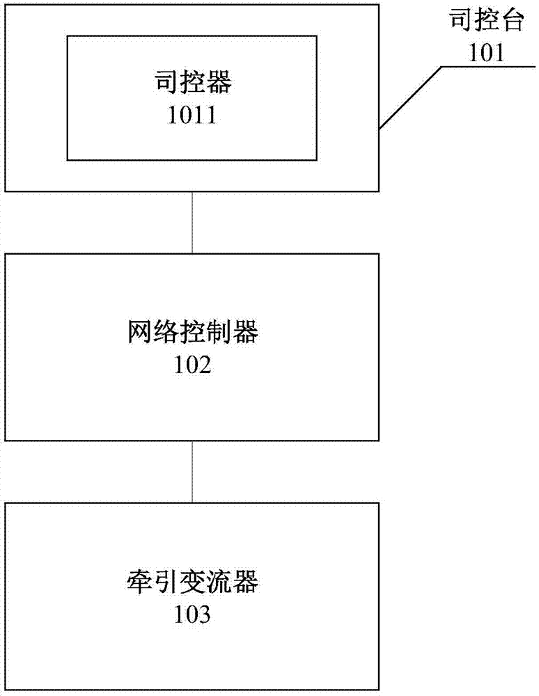 一种用于控制列车的力矩输出的方法和系统与流程