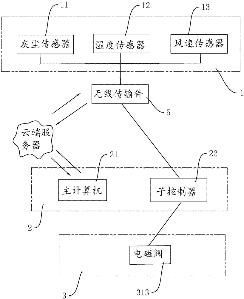 建筑工地智能降尘系统的制作方法