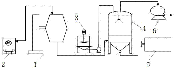 茶黄素复方产品混配制粒系统的制作方法