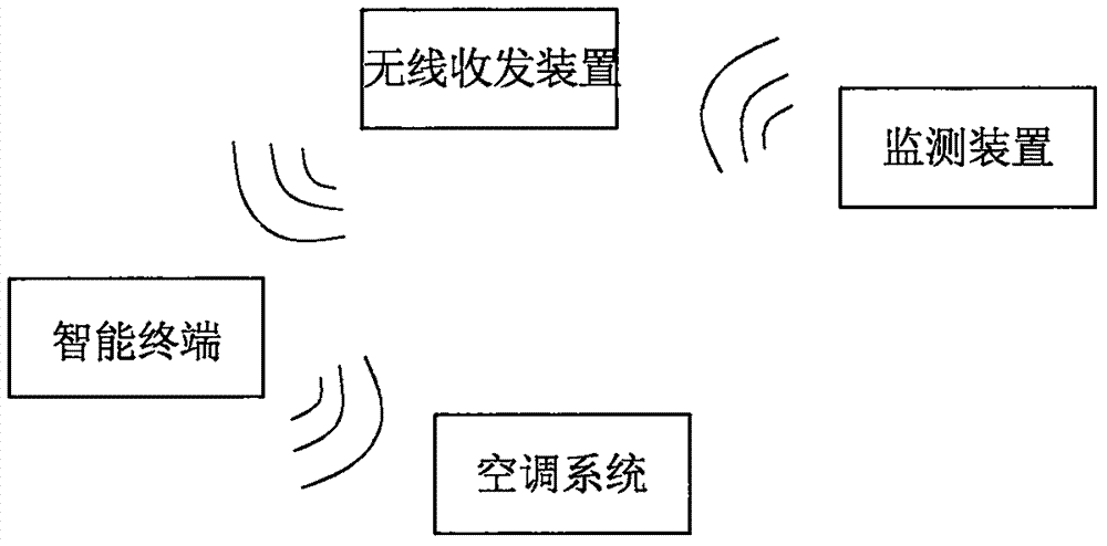 一种婴幼儿冷热智能提示系统的制作方法