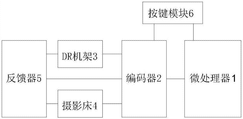 一种基于编码器的悬吊DR机架和摄影床联动装置的制作方法