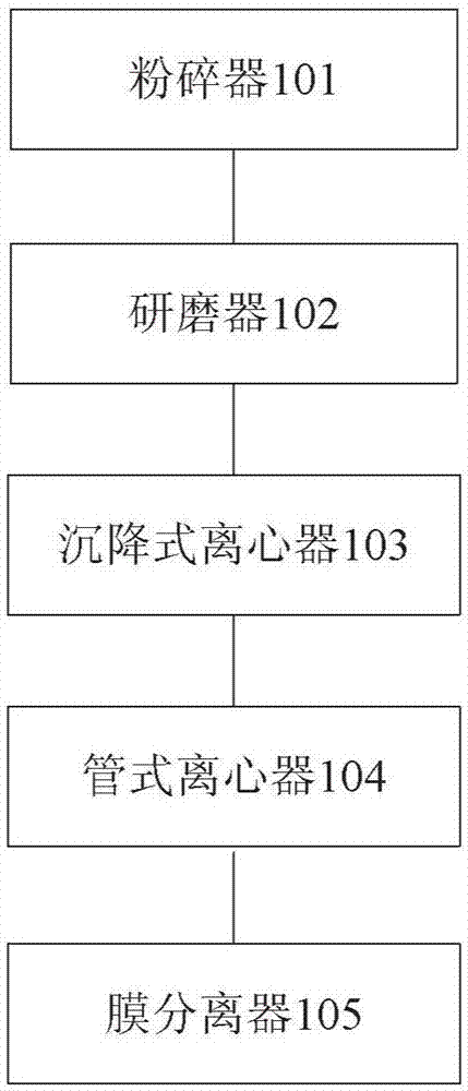 一种萃取人参原液的系统的制作方法