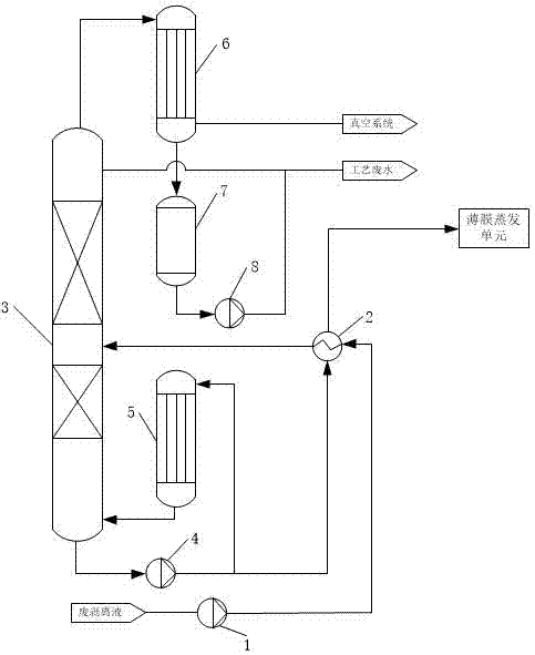 一种剥离液再生工艺段的脱水精馏系统的制作方法