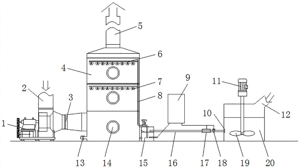 一种自动补加碱液的喷淋塔装置的制作方法