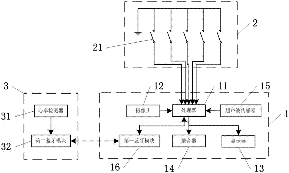 一种格斗游戏体感控制系统的制作方法