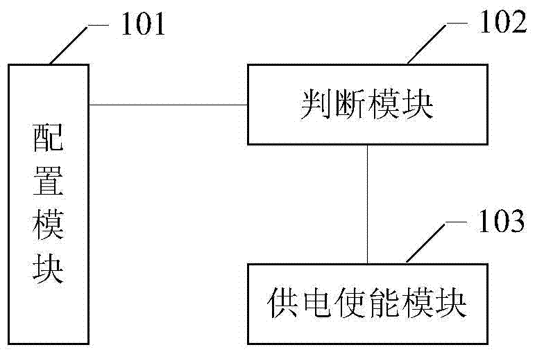 一种控制以太网供电的方法、装置和系统与流程