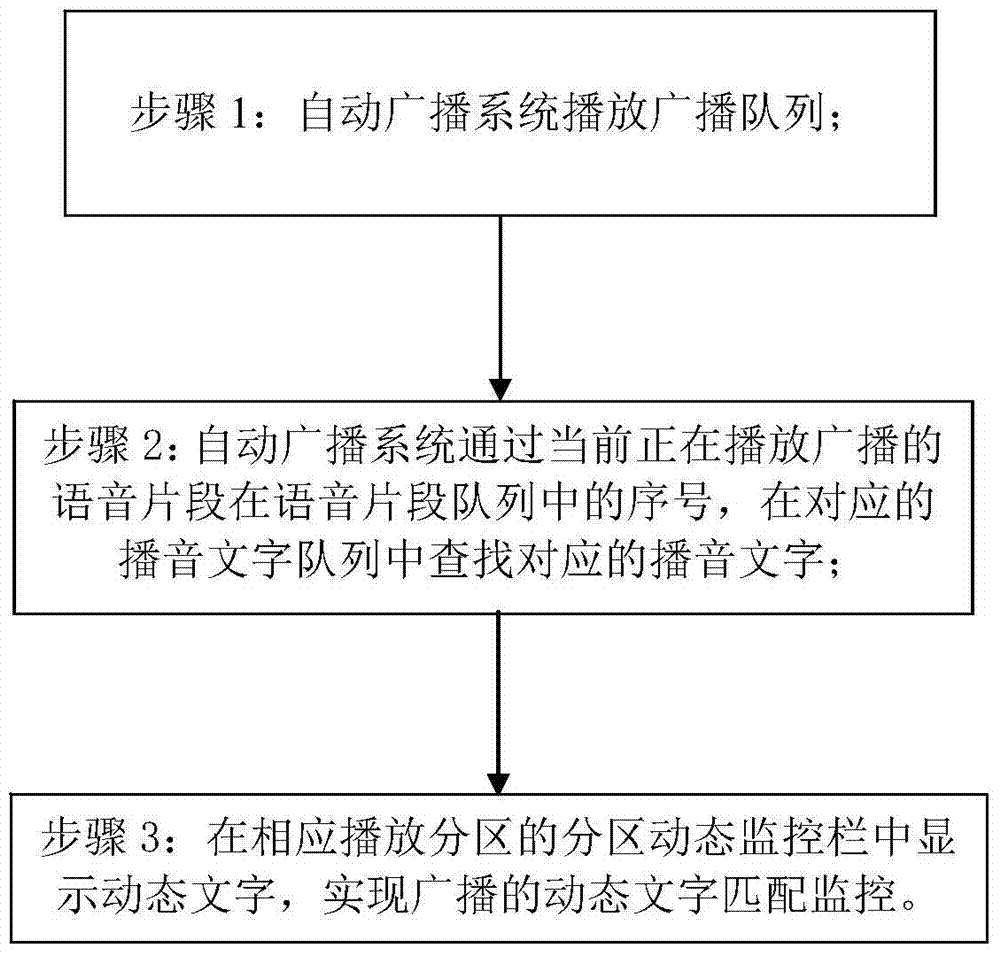 一种航班广播实时动态播音界面监控方法及系统与流程