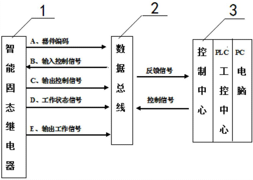 一种智能固态继电器的智能操控方法与流程