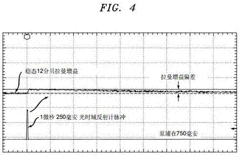 一种利用拉曼泵浦激光源不中断业务的光时域反射装置的制作方法