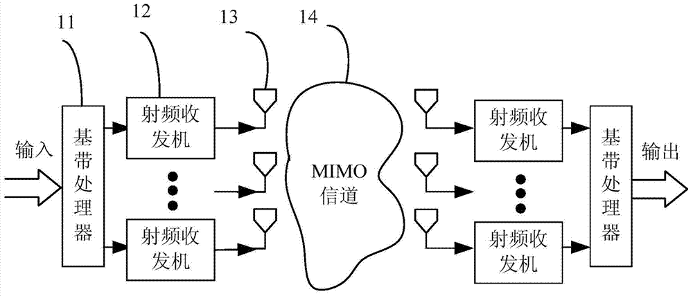 一种射频前端、发射端、接收端以及MIMO通信系统的制作方法