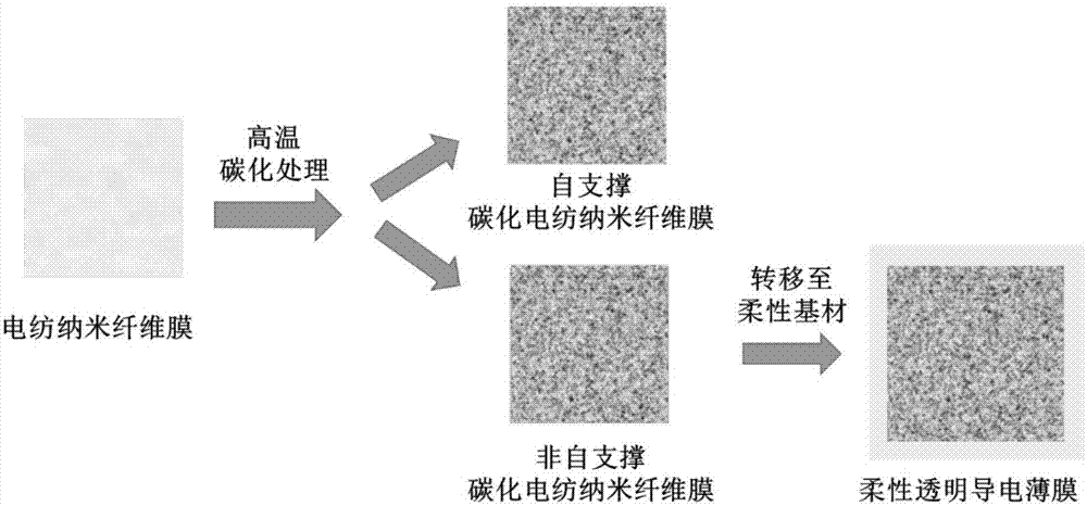 一种柔性透明导电薄膜的制备方法及所得产物与流程