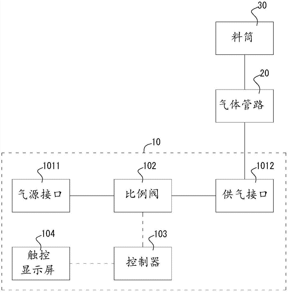 自动点胶供料气路控制装置及点胶设备的制作方法