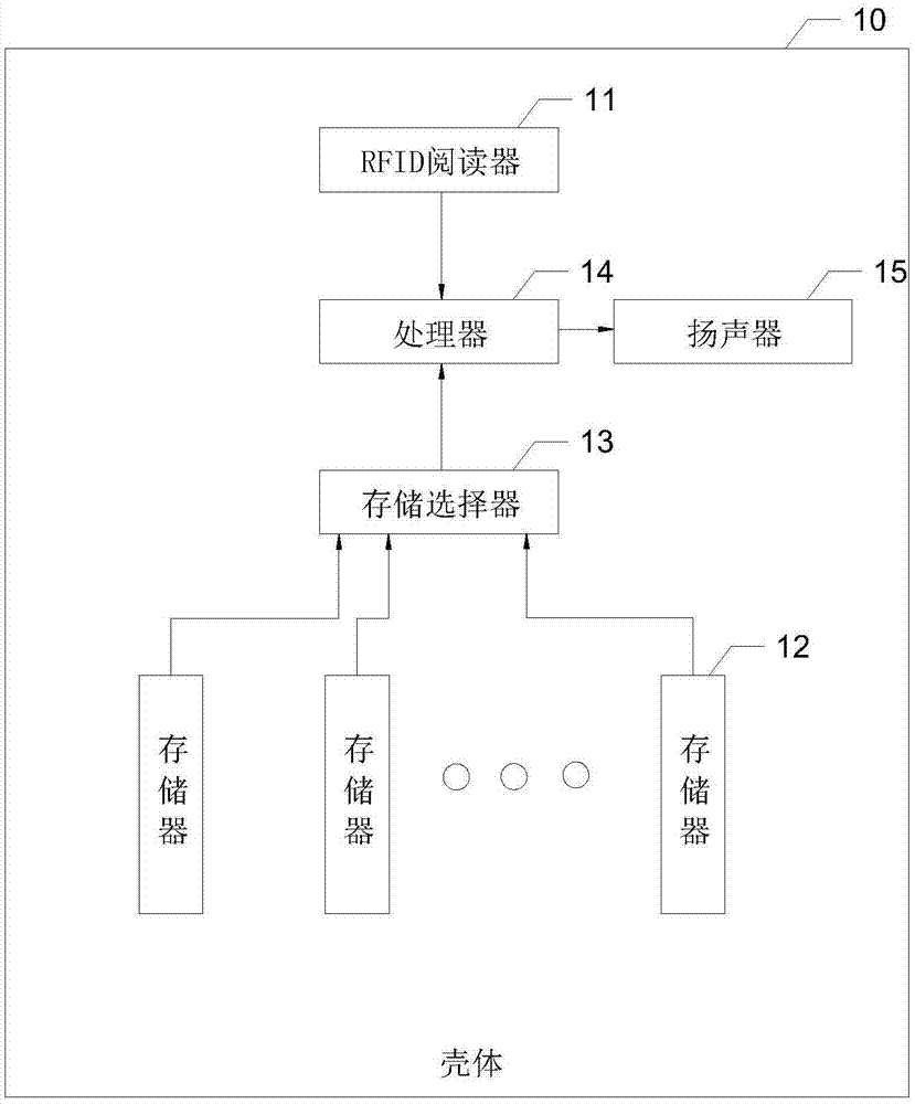 自动讲解机器人的制作方法