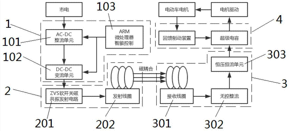 一种电动车用超级电容的无线充电系统的制作方法