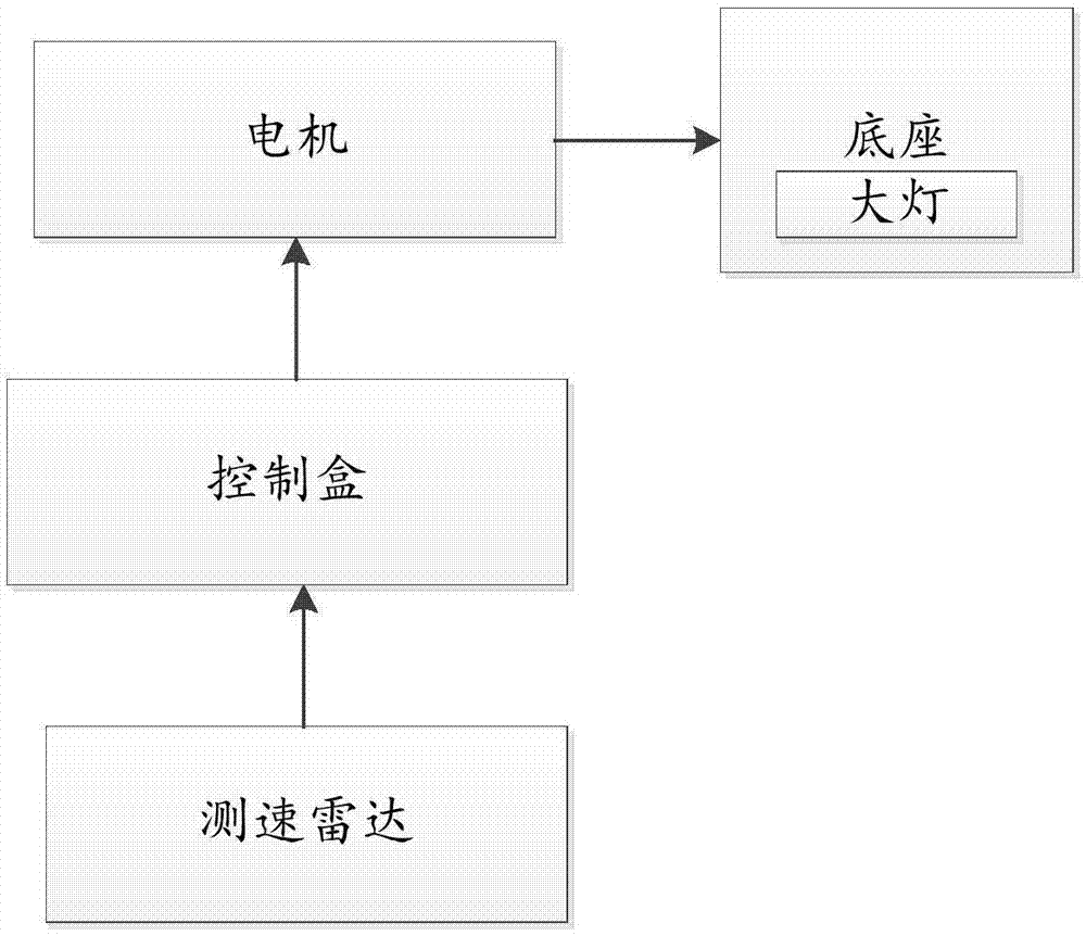 一种鹰眼智能大灯系统的制作方法