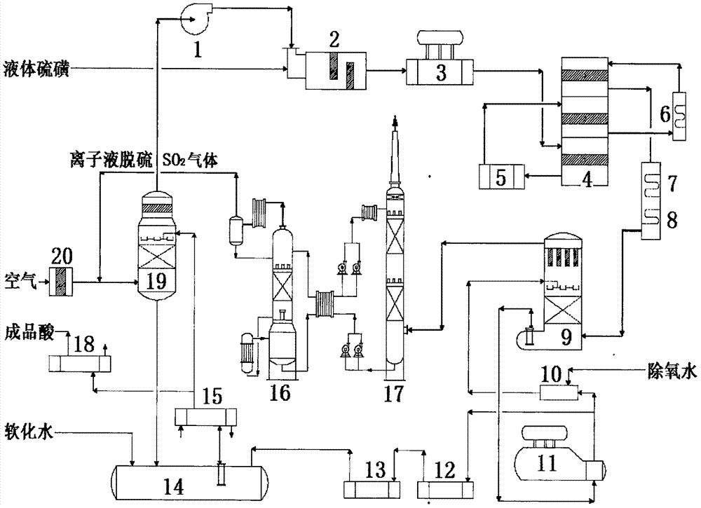 一种简法节能增效制取硫酸工艺的制作方法