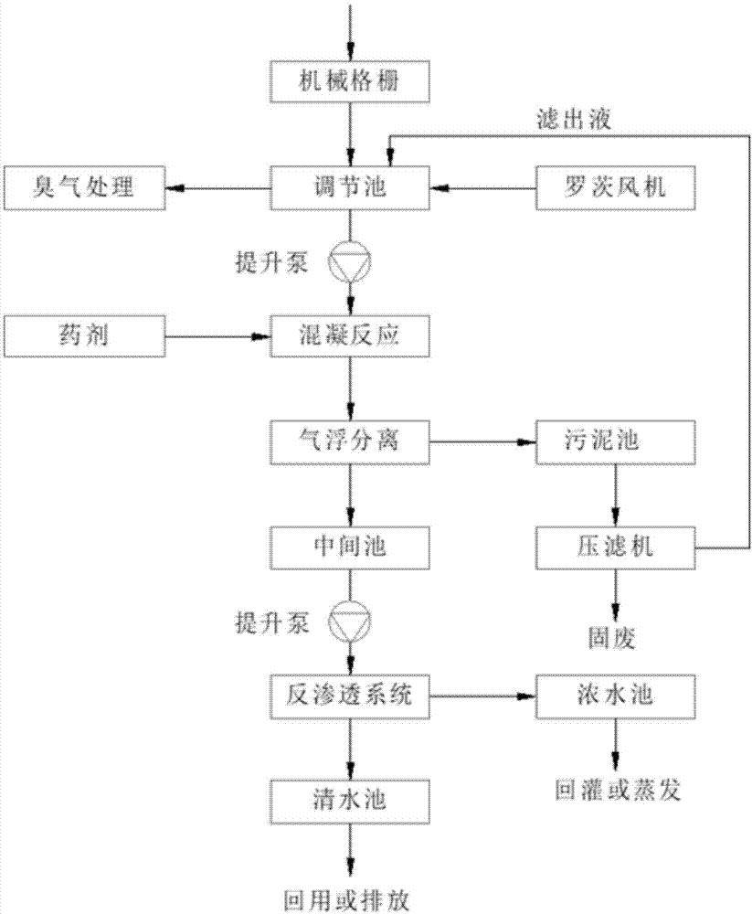 垃圾渗滤液反渗透处理装置的制作方法