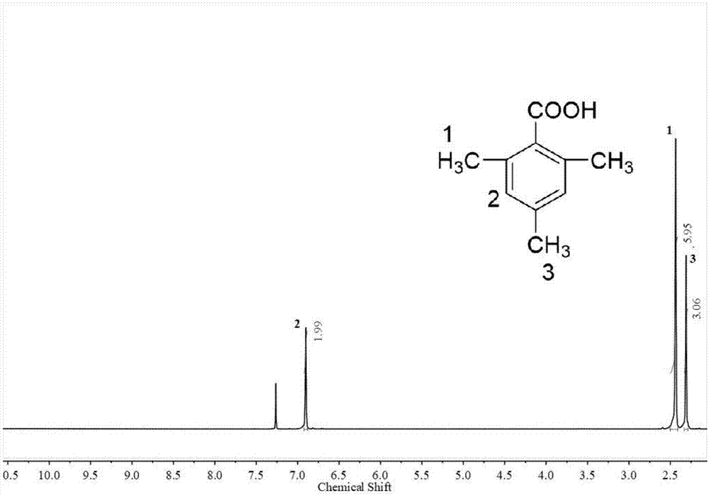 一种2,4,6-三甲基苯甲酸的制备方法与流程