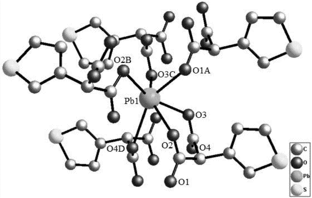 含铅离子的噻吩衍生物类功能配合物晶体材料及其制备方法和应用与流程