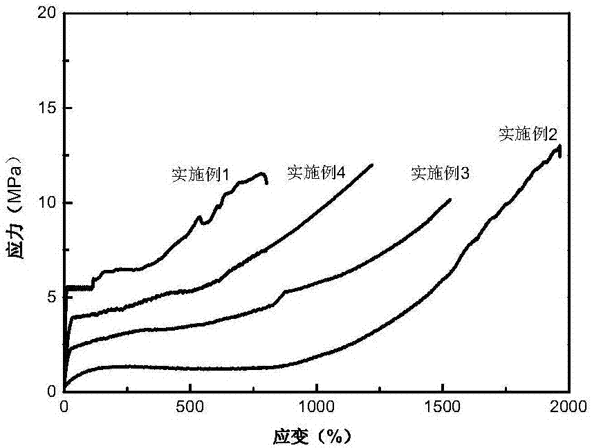 一种热塑性脂肪族-芳香族共聚酯弹性体及其制备方法与流程