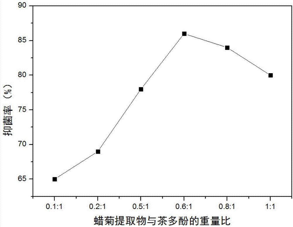 一种新型抗微生物海绵及其制备方法与流程