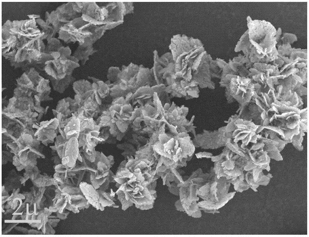 一种镧基质的稀土氢氧化物纳米片发光材料及制备方法与流程