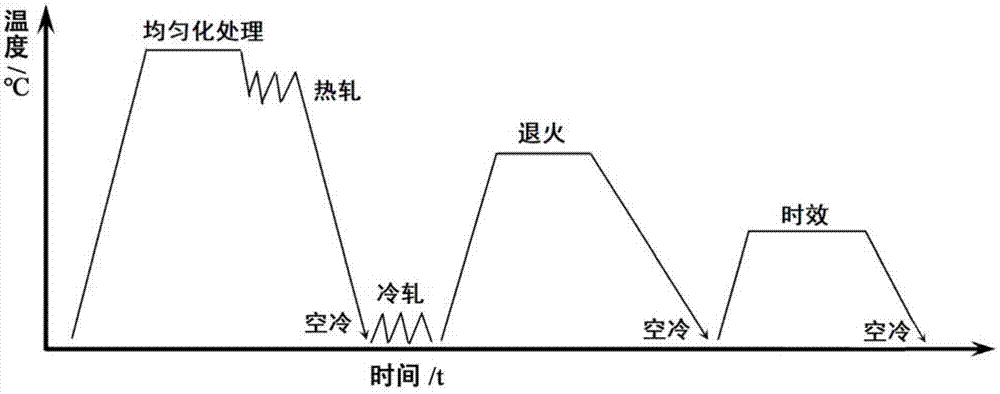 一种高强度高塑性冷轧钢板及其制造方法与流程