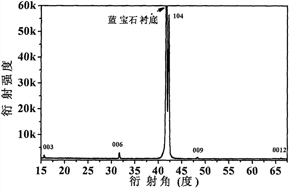 一种氮掺杂CuAlO2薄膜的制备方法与流程