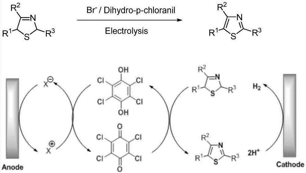噻唑类化合物的电化学合成方法与流程