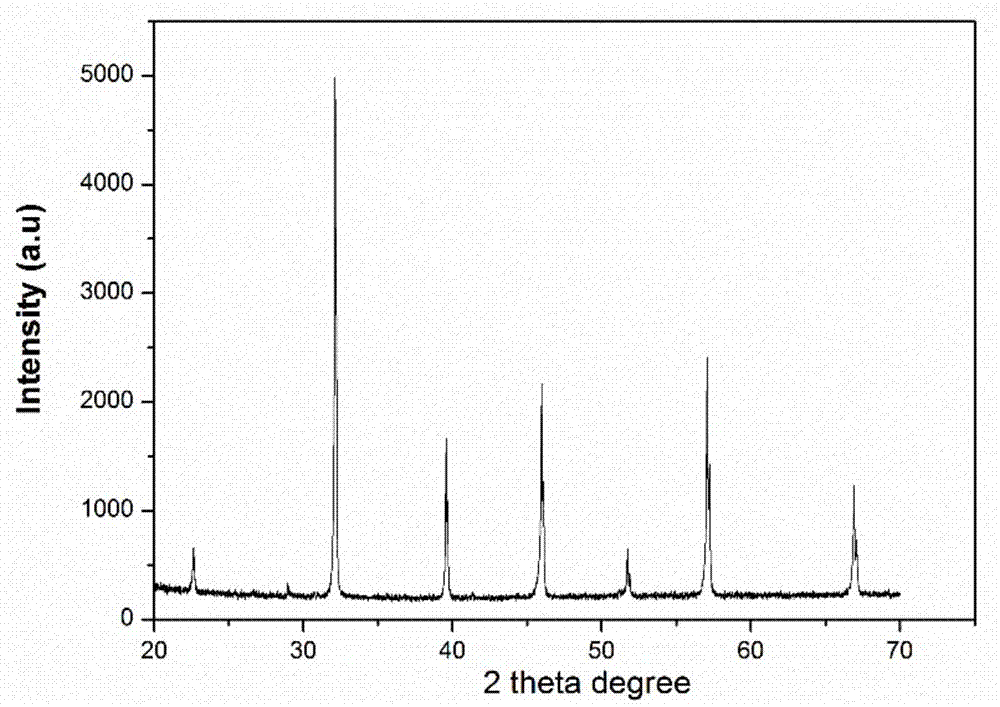 钛酸锶钡单晶及制备方法与流程