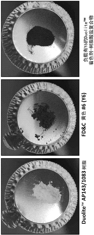 着色剂的保护和选择性释放的制作方法