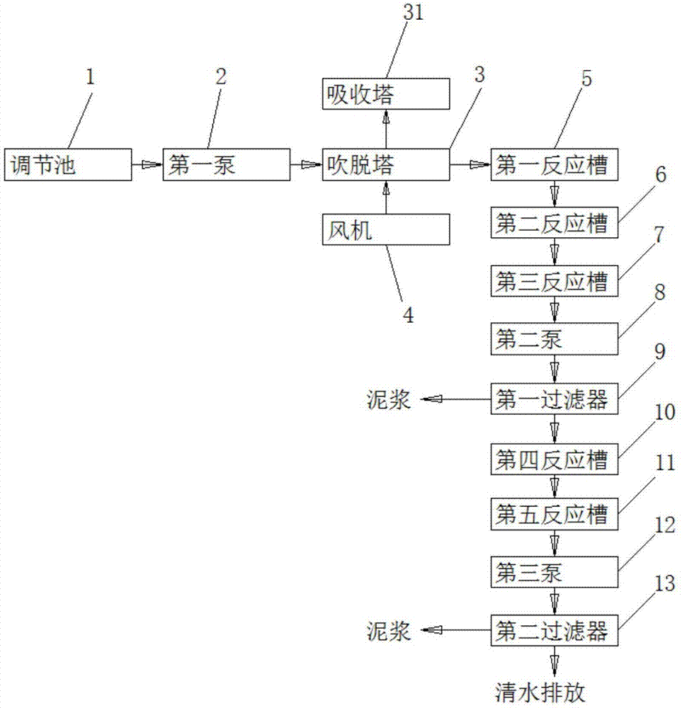 含重金属砷的高浓度氨氮废水处理设备的制作方法