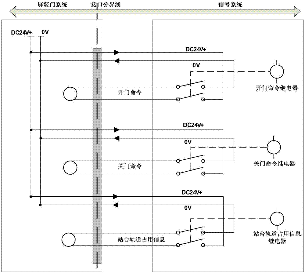 一种轨道交通站台门控制系统的制作方法