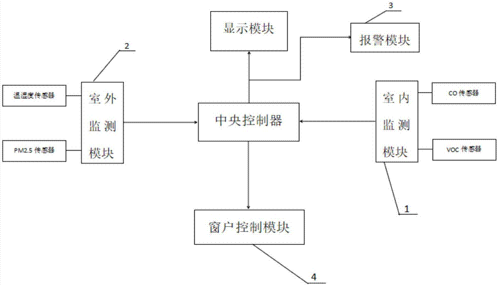 智能窗户控制系统的制作方法