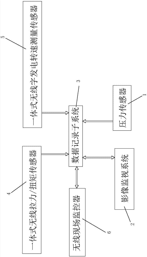 一种动力钳监控系统的制作方法