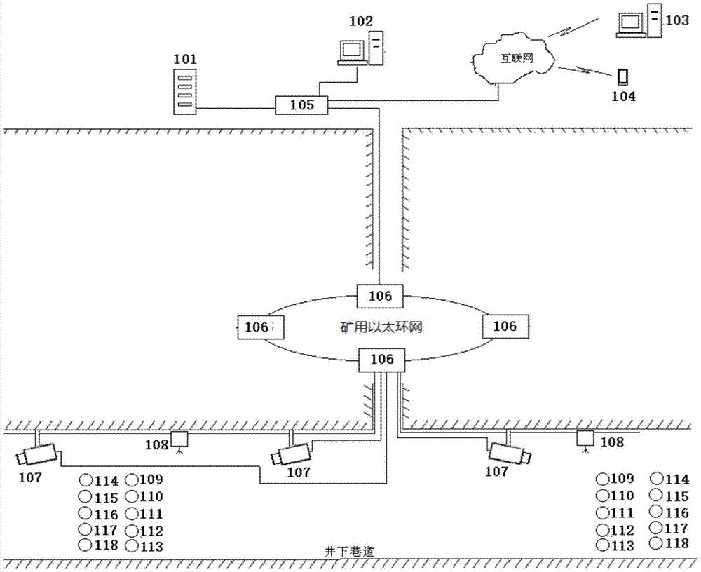 基于图像的矿井爆炸监测报警系统的制作方法