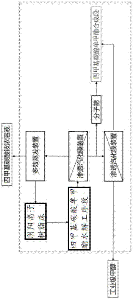 一种四甲基碳酸铵的绿色生产的设备的制作方法