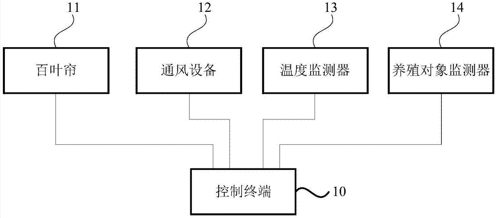 通风控制系统、方法、装置、设备及介质与流程