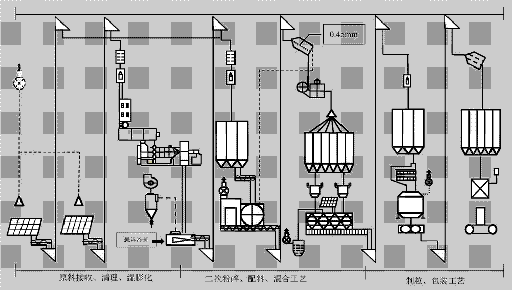一种仔猪膨化颗粒饲料生产工艺与应用的制作方法
