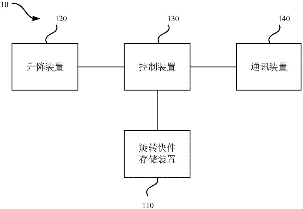 快件派送系统以及楼宇的制作方法