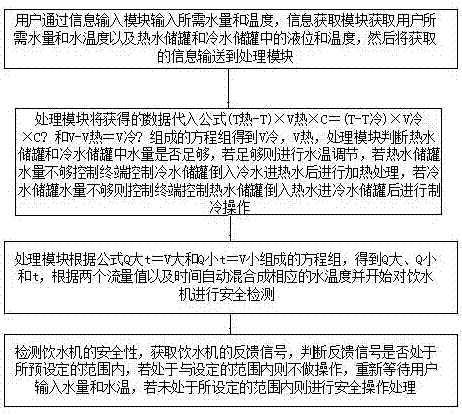 一种饮水机自动调节水温值并检测自身安全性的安全系统及其控制方法与流程