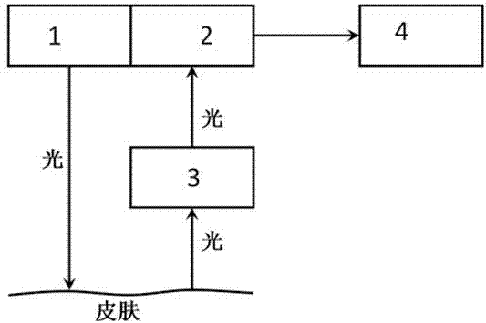 一种基于移动智能终端的健康检测仪及其检测方法与流程