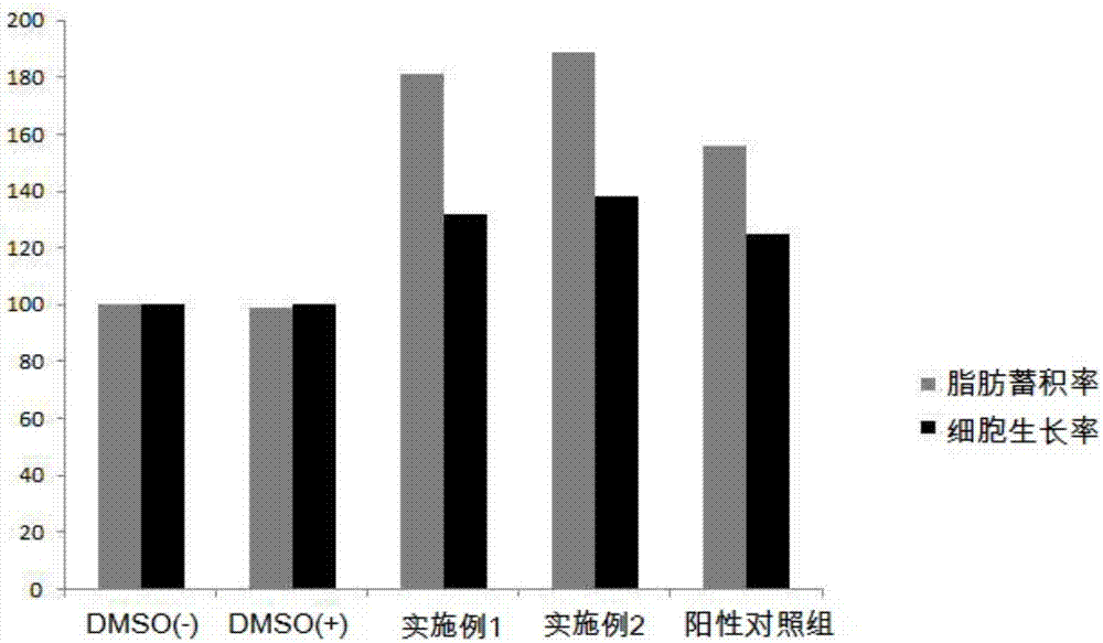 用于丰胸和改善皮肤弹性的组合物的制作方法