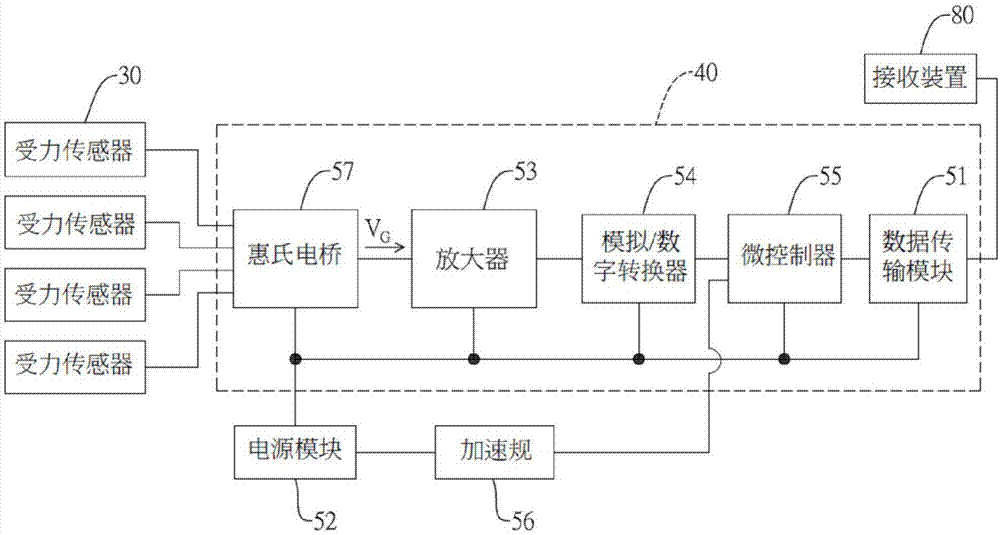 运动器材设备力道量测系统的制作方法