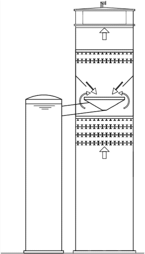 一种用于单塔双循环工艺洗涤塔的接液装置的制作方法