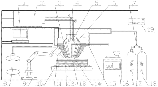 一种激光增材制造装置和方法与流程